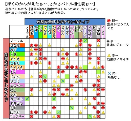 Tinami マンガ 効果がない 相性がほしかった 逆さバトル